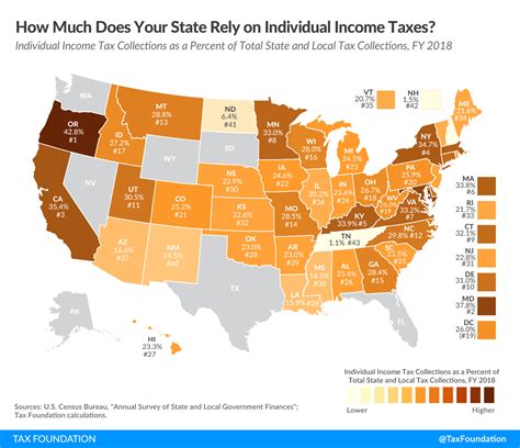 state taxes